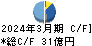 東京産業 キャッシュフロー計算書 2024年3月期