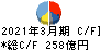 牧野フライス製作所 キャッシュフロー計算書 2021年3月期