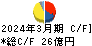 ホクト キャッシュフロー計算書 2024年3月期