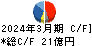 北野建設 キャッシュフロー計算書 2024年3月期