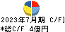 ジェネレーションパス キャッシュフロー計算書 2023年7月期