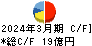 富士興産 キャッシュフロー計算書 2024年3月期