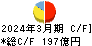 バローホールディングス キャッシュフロー計算書 2024年3月期