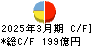 稲畑産業 キャッシュフロー計算書 2025年3月期 稲畑産業 キャッシュフロー計算書 2025年3月期