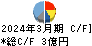 三ツ知 キャッシュフロー計算書 2024年3月期