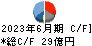 ナカノフドー建設 キャッシュフロー計算書 2023年6月期