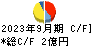 イーソル キャッシュフロー計算書 2023年9月期