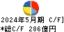 ツルハホールディングス キャッシュフロー計算書 2024年5月期