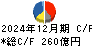長瀬産業 キャッシュフロー計算書 2024年12月期 長瀬産業 キャッシュフロー計算書 2024年12月期