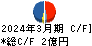 ネポン キャッシュフロー計算書 2024年3月期