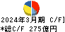 山九 キャッシュフロー計算書 2024年3月期