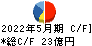 前澤工業 キャッシュフロー計算書 2022年5月期
