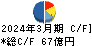 丸大食品 キャッシュフロー計算書 2024年3月期