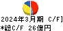 東リ キャッシュフロー計算書 2024年3月期