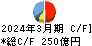 ダイワボウホールディングス キャッシュフロー計算書 2024年3月期