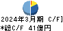 科研製薬 キャッシュフロー計算書 2024年3月期