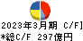 平和 キャッシュフロー計算書 2023年3月期 平和 キャッシュフロー計算書 2023年3月期