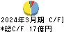 ナガワ キャッシュフロー計算書 2024年3月期