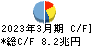 日本郵政 キャッシュフロー計算書 2023年3月期