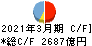 住信ＳＢＩネット銀行 キャッシュフロー計算書 2021年3月期