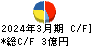 日本坩堝 キャッシュフロー計算書 2024年3月期