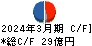 尾家産業 キャッシュフロー計算書 2024年3月期