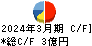 アルメタックス キャッシュフロー計算書 2024年3月期