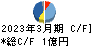 ゴルフ・ドゥ キャッシュフロー計算書 2023年3月期