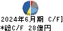 ツガミ キャッシュフロー計算書 2024年6月期