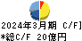 アキレス キャッシュフロー計算書 2024年3月期