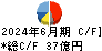 日本トランスシティ キャッシュフロー計算書 2024年6月期