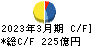 ニッスイ キャッシュフロー計算書 2023年3月期