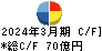 フジテック キャッシュフロー計算書 2024年3月期