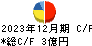 ＳＭＮ キャッシュフロー計算書 2023年12月期