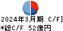 ゴールドクレスト キャッシュフロー計算書 2024年3月期