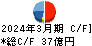 橋本総業ホールディングス キャッシュフロー計算書 2024年3月期