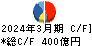 ミネベアミツミ キャッシュフロー計算書 2024年3月期 ミネベアミツミ キャッシュフロー計算書 2024年3月期