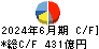 味の素 キャッシュフロー計算書 2024年6月期