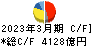 ＳＯＭＰＯホールディングス キャッシュフロー計算書 2023年3月期