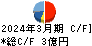 桂川電機 キャッシュフロー計算書 2024年3月期