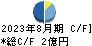 ユナイテッド＆コレクティブ キャッシュフロー計算書 2023年8月期