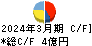 ディーエムソリューションズ キャッシュフロー計算書 2024年3月期