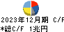 本田技研工業 キャッシュフロー計算書 2023年12月期