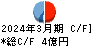 昭和真空 キャッシュフロー計算書 2024年3月期