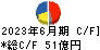 月島ホールディングス キャッシュフロー計算書 2023年6月期