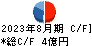 明光ネットワークジャパン キャッシュフロー計算書 2023年8月期