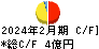 テラスカイ キャッシュフロー計算書 2024年2月期