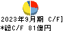 サンデン キャッシュフロー計算書 2023年9月期