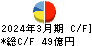 Ｇ‐７ホールディングス キャッシュフロー計算書 2024年3月期