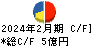 明光ネットワークジャパン キャッシュフロー計算書 2024年2月期